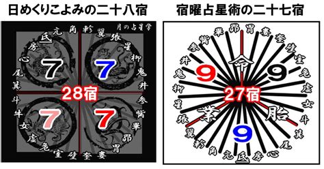 28宿 計算|暦の吉凶 二十八宿